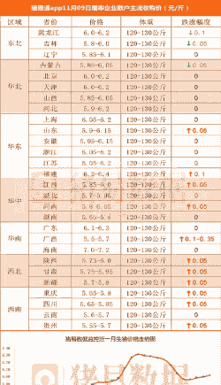 猪体重一般多少钱