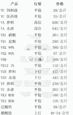 兽药厂需要投资多少钱