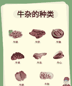 牛一共吃多少东西