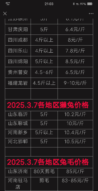 兔子一般喂多少钱