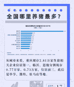 全国有多少个养猪场