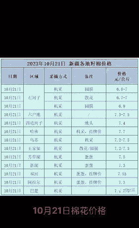 天津棉花多少钱一斤