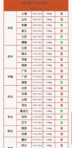 河南猪仔多少钱一斤
