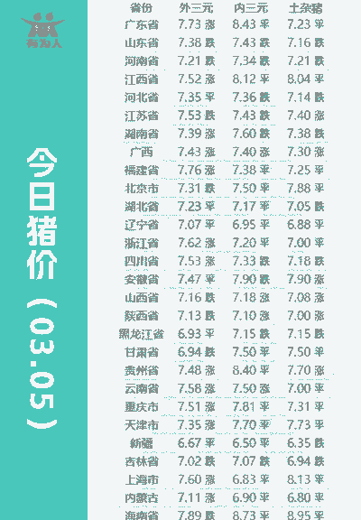 猪价到多少钱会赔钱