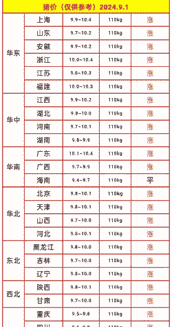 1月9号大猪价格是多少