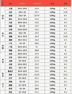四川成都的猪价是多少
