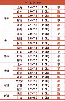 2017猪价多少钱一斤