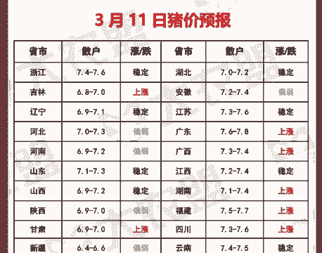 去那买母猪价格是多少钱