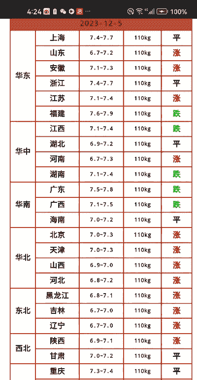 吉林市生猪价格多少钱呢