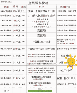 黄豆在鸡饲料中配多少钱