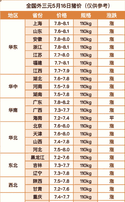 18年生猪价格是多少