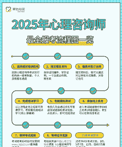 考针剂师资格证多少钱