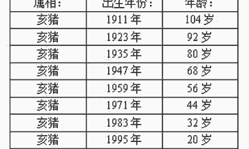 中国一年出生多少猪