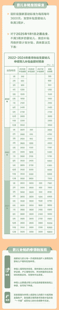 黑龙江养鸡场补贴多少钱