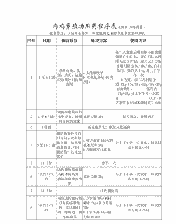 肉鸡全程用药程序