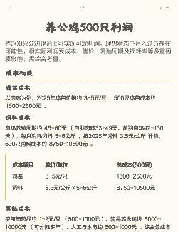 养肉鸡能赚钱吗