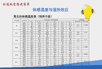 冬季笼养肉鸡几天通风