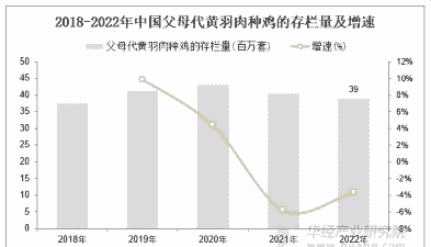 全国肉鸡出栏量排名