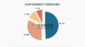 白羽肉鸡未来发展趋势