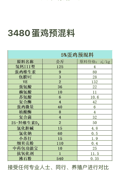 蛋鸡料和肉鸡料的区别
