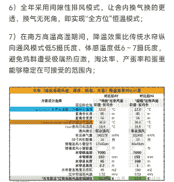 肉鸡舍通风的计算公式
