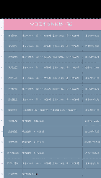 山东收购玉米价格