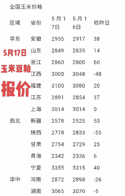 赤峰市玉米价格