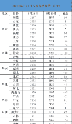 山西太原玉米价格