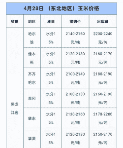 近期大豆玉米价格