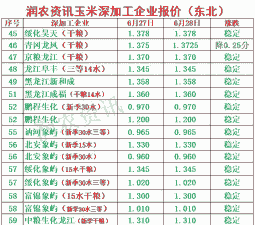 山东大地玉米价格