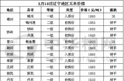 辽宁鞍山最新玉米价格