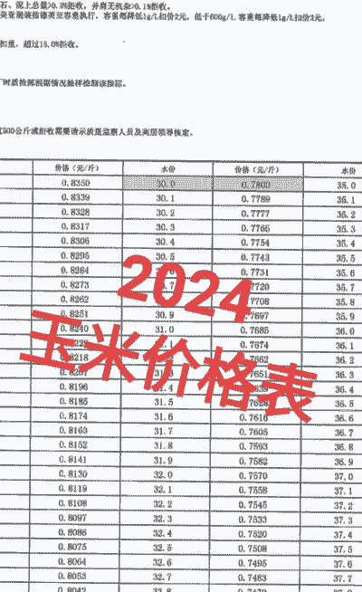 河南收购玉米价格表