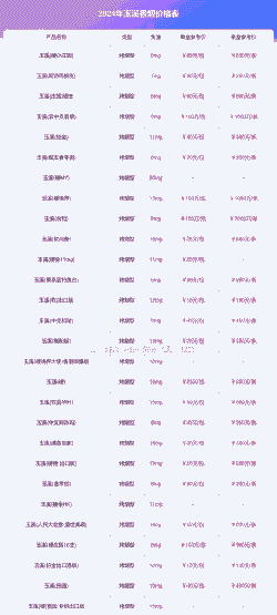 云南昆明玉溪玉米价格