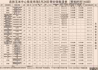 今年吉林市玉米价格