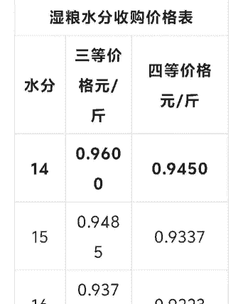 吉林松原地区玉米价格