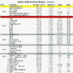 中美贸易战对玉米价格