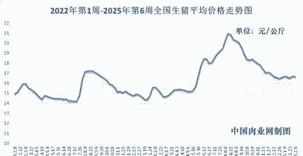 未来猪肉价格的趋势