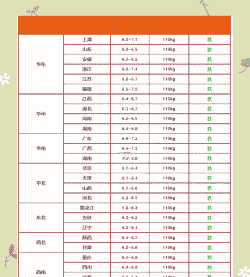 下半年猪肉价格