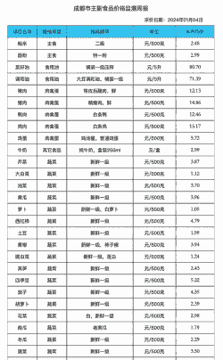 最近进口猪肉价格