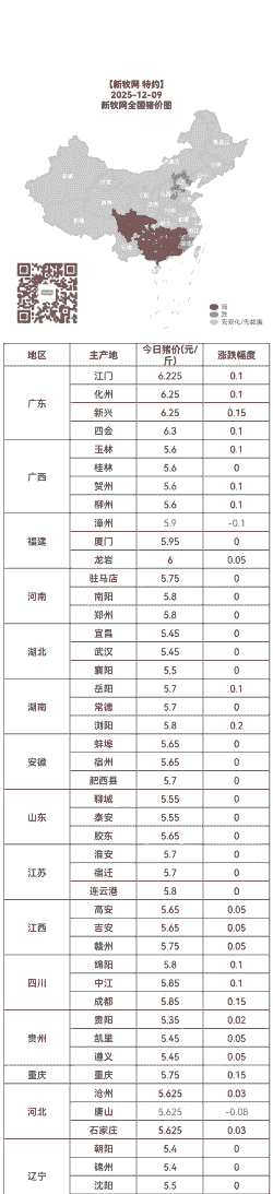 湖南省猪肉价格表