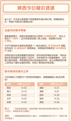 陕西各地猪肉价格