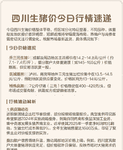 成都现猪肉价格