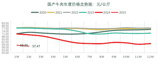 鸡肉 猪肉价格走势