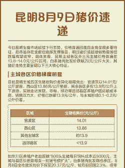 昆明猪肉价格吧