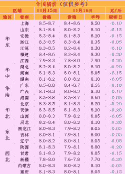 毛猪价格和猪肉价格关系