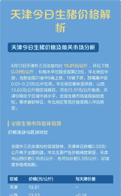 天津今年猪肉价格