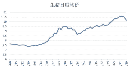 辽宁今年猪肉价格走向