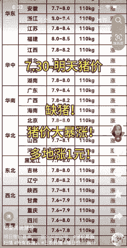 云南省平均猪肉价格
