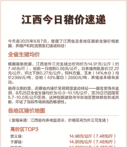 江西省各地猪肉价格