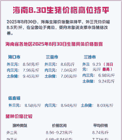 海南省猪肉价格现状